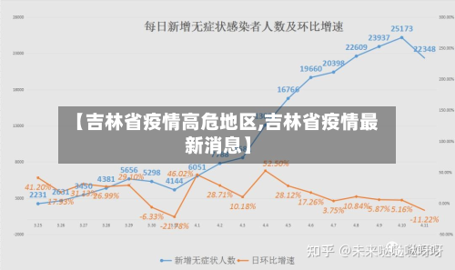 【吉林省疫情高危地区,吉林省疫情最新消息】-第2张图片