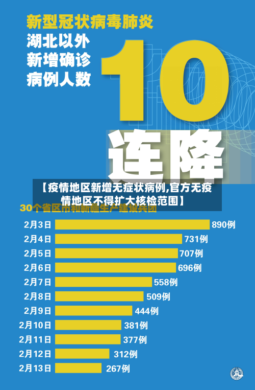 【疫情地区新增无症状病例,官方无疫情地区不得扩大核检范围】-第3张图片
