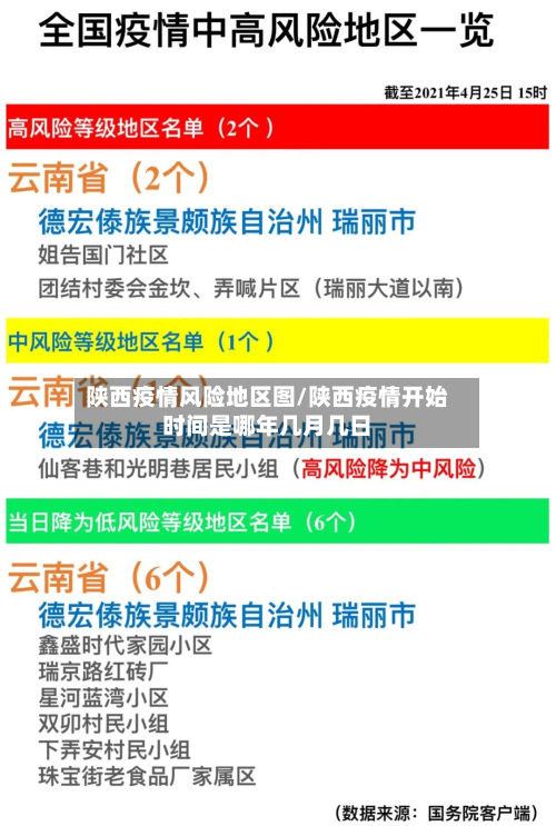 陕西疫情风险地区图/陕西疫情开始时间是哪年几月几日-第3张图片