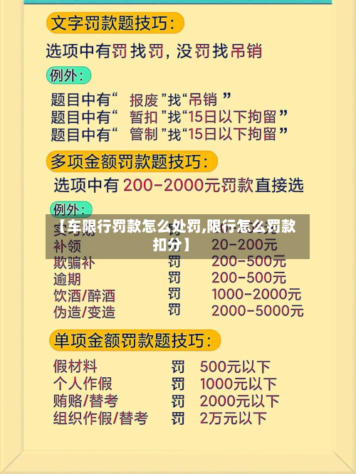 【车限行罚款怎么处罚,限行怎么罚款扣分】-第3张图片