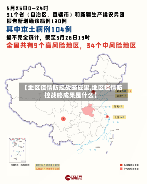 【地区疫情防控战略成果,地区疫情防控战略成果是什么】-第2张图片