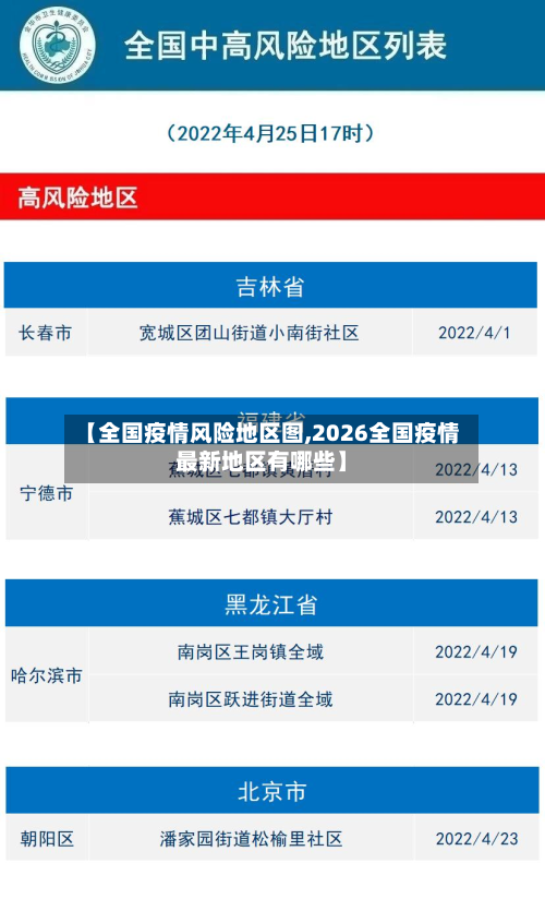 【全国疫情风险地区图,2026全国疫情最新地区有哪些】