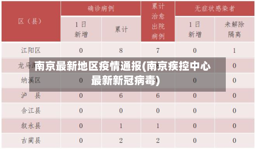 南京最新地区疫情通报(南京疾控中心最新新冠病毒)-第2张图片