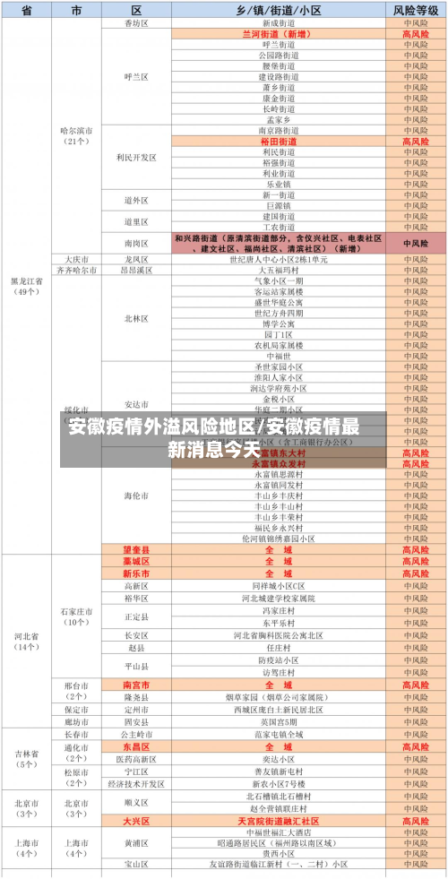 安徽疫情外溢风险地区/安徽疫情最新消息今天-第3张图片