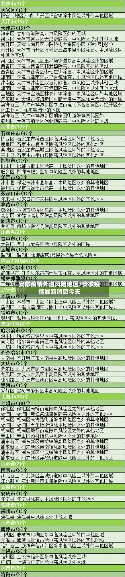 安徽疫情外溢风险地区/安徽疫情最新消息今天