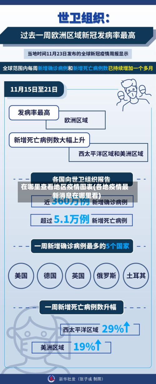 在哪里查看地区疫情图表(各地疫情最新消息在哪里看)