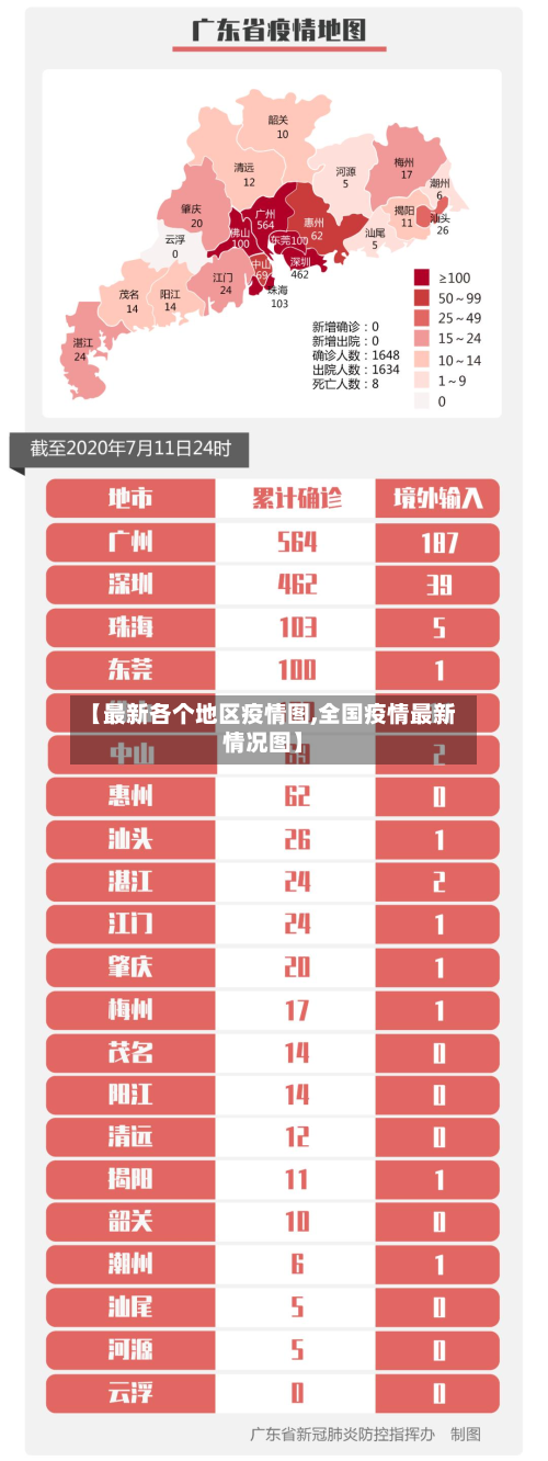 【最新各个地区疫情图,全国疫情最新情况图】