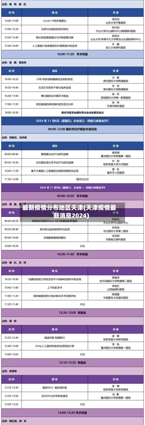 最新疫情分布地区天津(天津疫情最新消息2024)