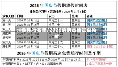 清明限行名单/2026清明高速是否免费-第3张图片