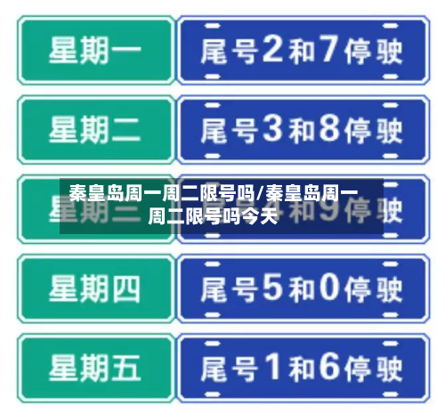 秦皇岛周一周二限号吗/秦皇岛周一周二限号吗今天