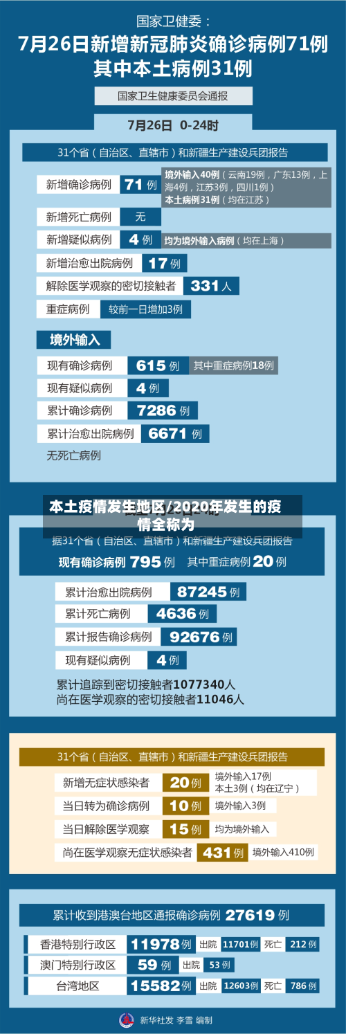 本土疫情发生地区/2020年发生的疫情全称为