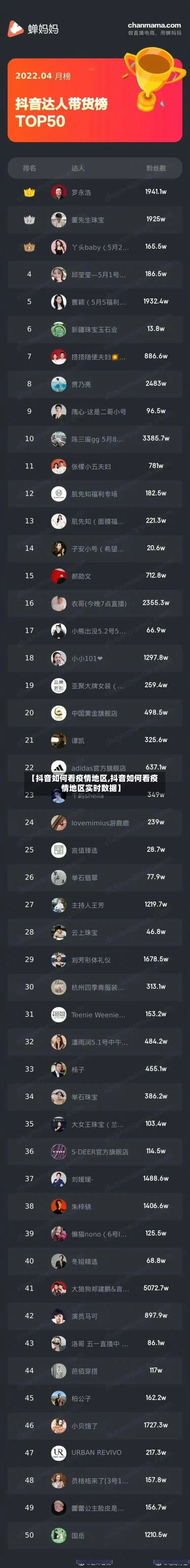 【抖音如何看疫情地区,抖音如何看疫情地区实时数据】-第3张图片