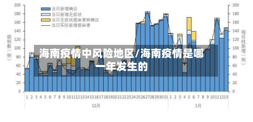 海南疫情中风险地区/海南疫情是哪一年发生的-第2张图片