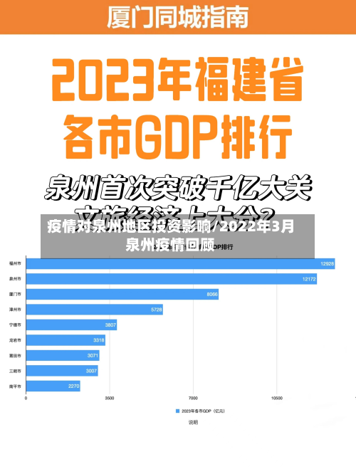 疫情对泉州地区投资影响/2022年3月泉州疫情回顾