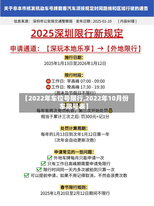 【2022年车位号限行,2022年10月份车限号表】-第2张图片