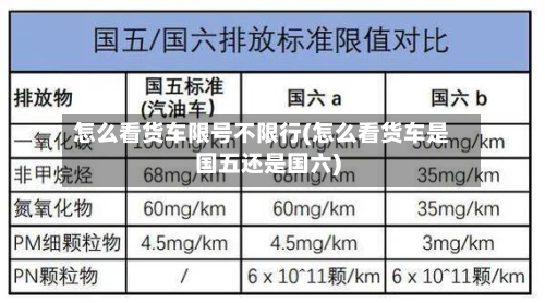 怎么看货车限号不限行(怎么看货车是国五还是国六)
