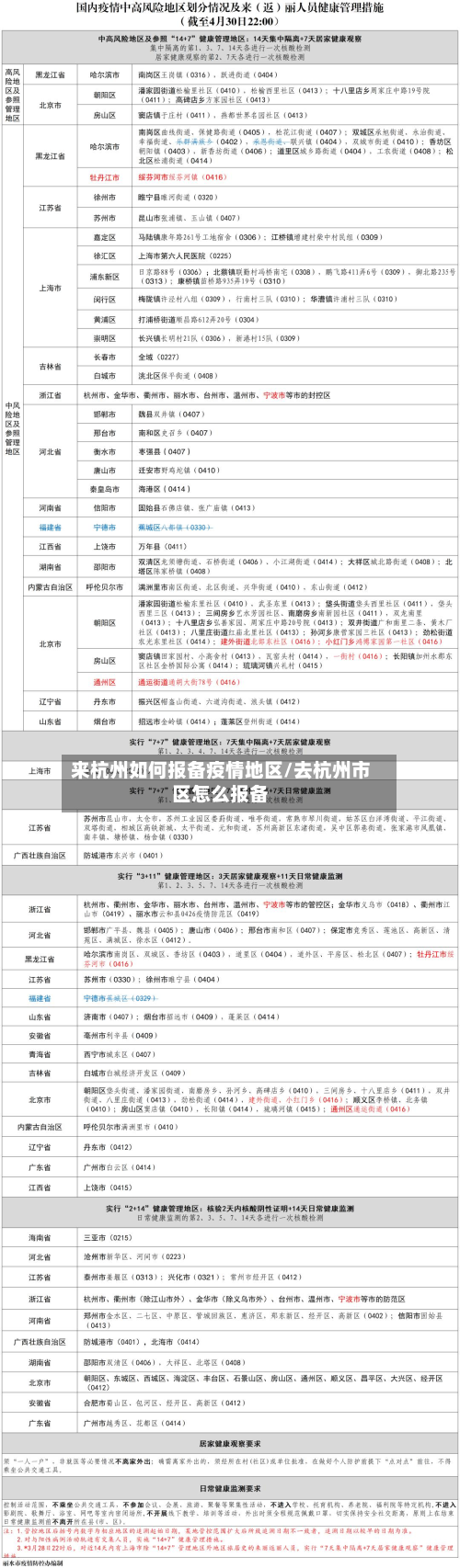 来杭州如何报备疫情地区/去杭州市区怎么报备-第2张图片