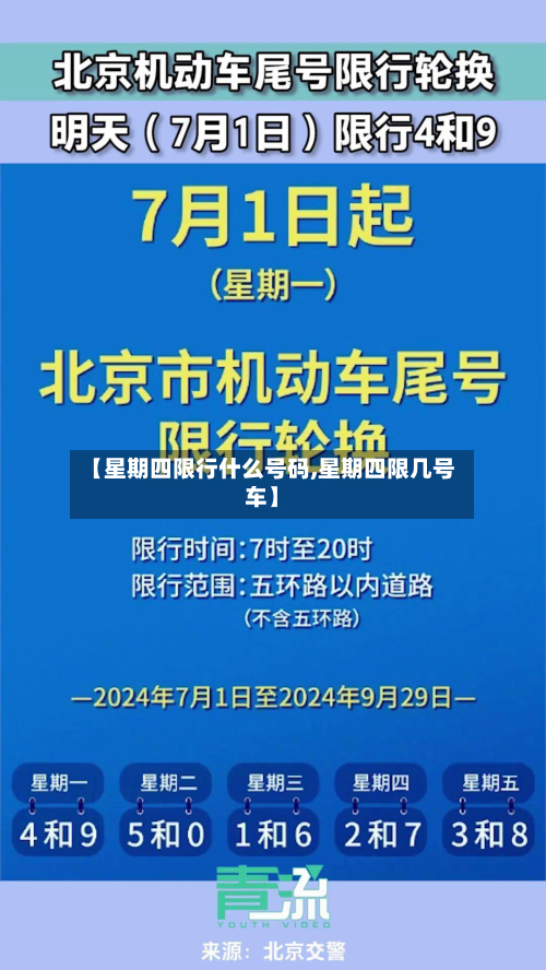 【星期四限行什么号码,星期四限几号车】