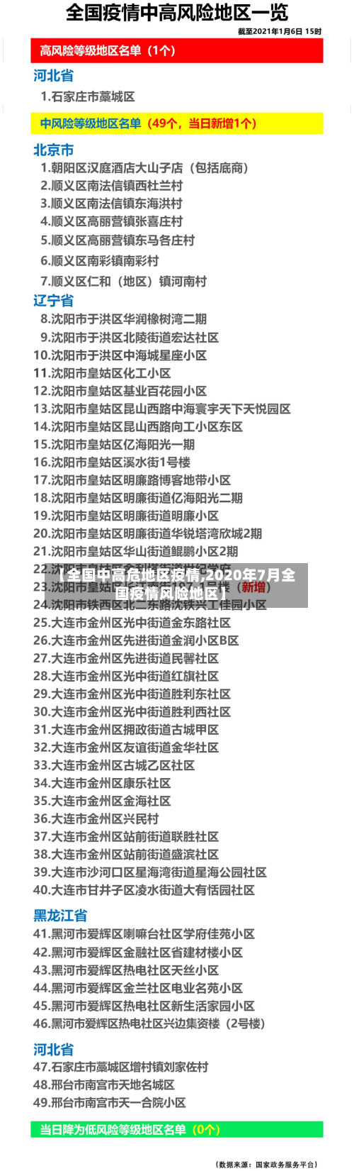 【全国中高危地区疫情,2020年7月全国疫情风险地区】