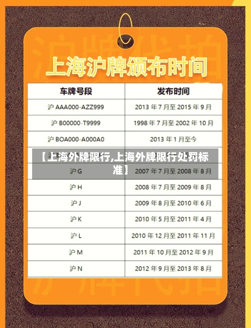【上海外牌限行,上海外牌限行处罚标准】