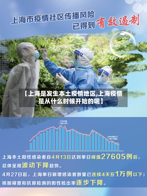 【上海是发生本土疫情地区,上海疫情是从什么时候开始的呢】-第2张图片