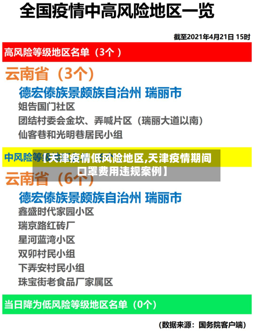 【天津疫情低风险地区,天津疫情期间口罩费用违规案例】