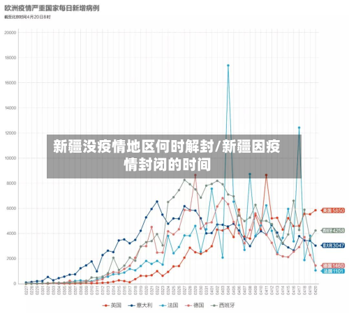 新疆没疫情地区何时解封/新疆因疫情封闭的时间-第3张图片