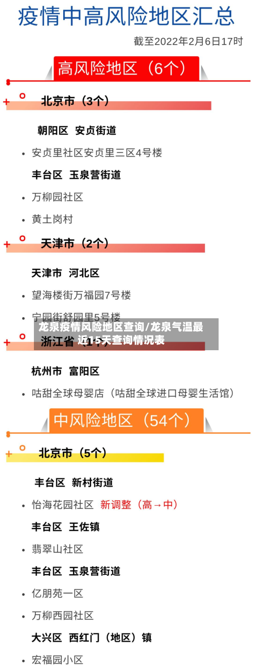 龙泉疫情风险地区查询/龙泉气温最近15天查询情况表