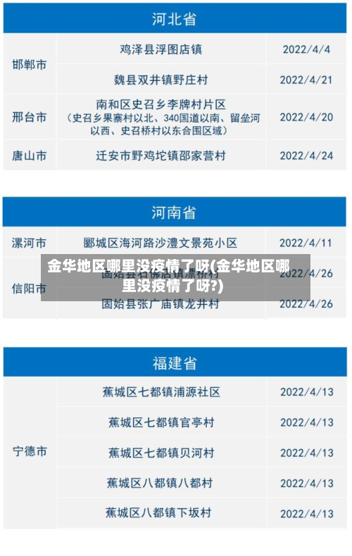 金华地区哪里没疫情了呀(金华地区哪里没疫情了呀?)