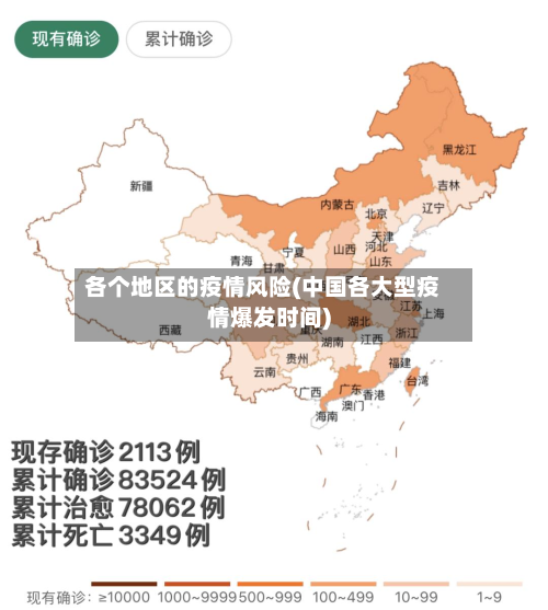 各个地区的疫情风险(中国各大型疫情爆发时间)