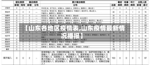 【山东各地区疫情表,山东疫情最新情况播报】-第2张图片