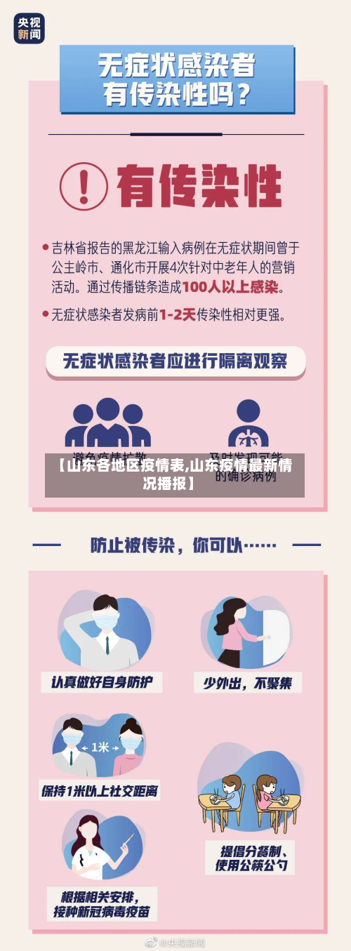 【山东各地区疫情表,山东疫情最新情况播报】