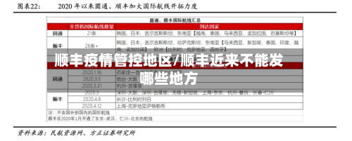 顺丰疫情管控地区/顺丰近来不能发哪些地方-第3张图片