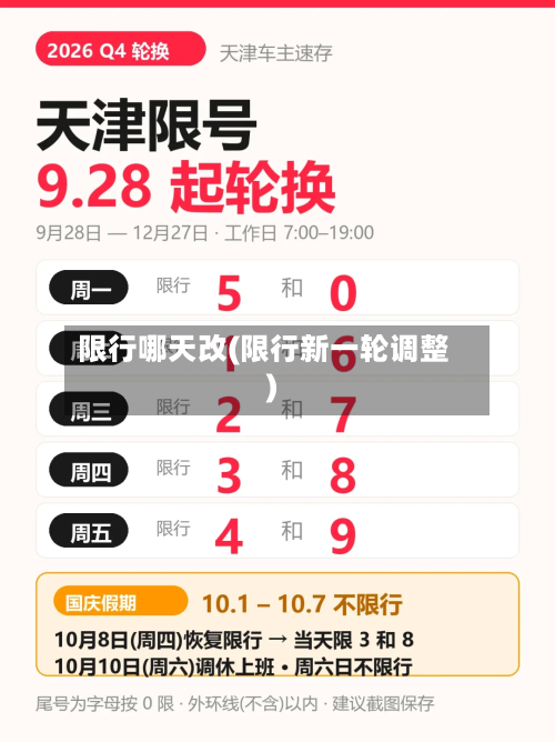 限行哪天改(限行新一轮调整)
