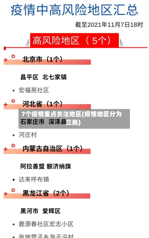 7个疫情重点关注地区(疫情地区分为三类)-第2张图片
