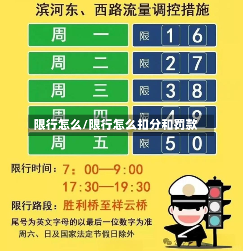 限行怎么/限行怎么扣分和罚款-第2张图片