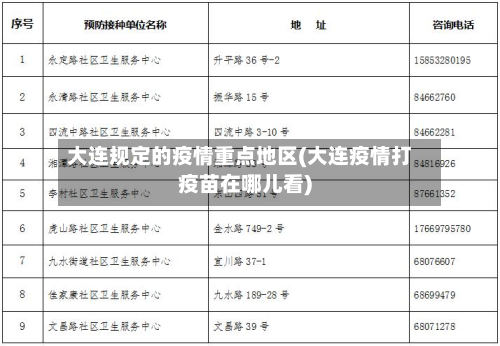 大连规定的疫情重点地区(大连疫情打疫苗在哪儿看)-第2张图片
