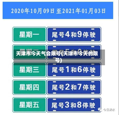 天津市今天气会限号(天津市今天的限号)-第2张图片