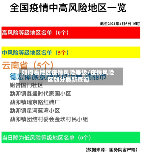 如何看地区疫情风险等级/疫情风险区划分最新查询-第2张图片