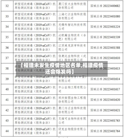 【福建未发生疫情地区名单,福建疫情还会爆发吗】