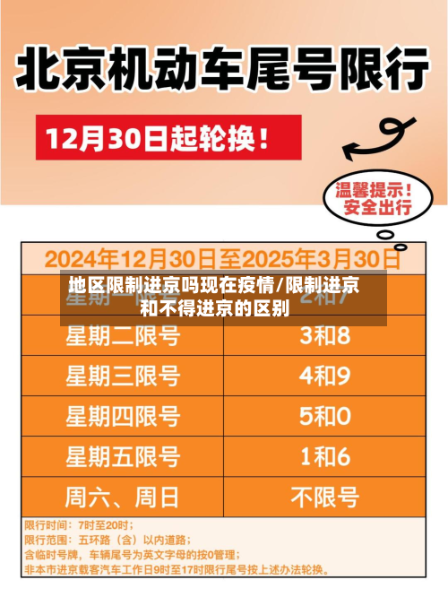 地区限制进京吗现在疫情/限制进京和不得进京的区别