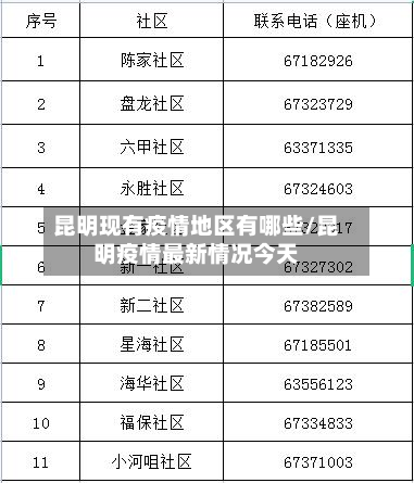 昆明现有疫情地区有哪些/昆明疫情最新情况今天-第2张图片