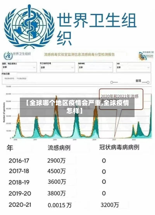 【全球哪个地区疫情会严重,全球疫情怎样】
