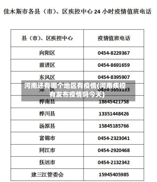 河南还有哪个地区有疫情(河南疾控有发布疫情吗今天)