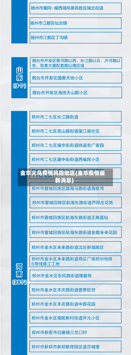 金华义乌疫情风险地区(金华疫情最新消息)