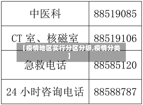 【疫情地区实行分区分级,疫情分类】
