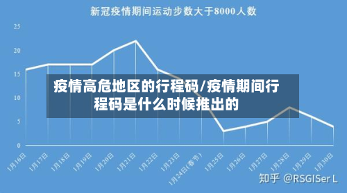 疫情高危地区的行程码/疫情期间行程码是什么时候推出的-第2张图片