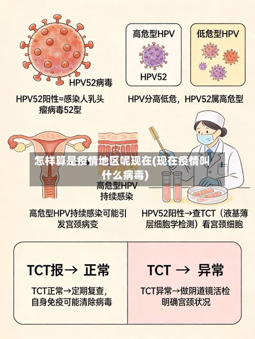 怎样算是疫情地区呢现在(现在疫情叫什么病毒)-第3张图片
