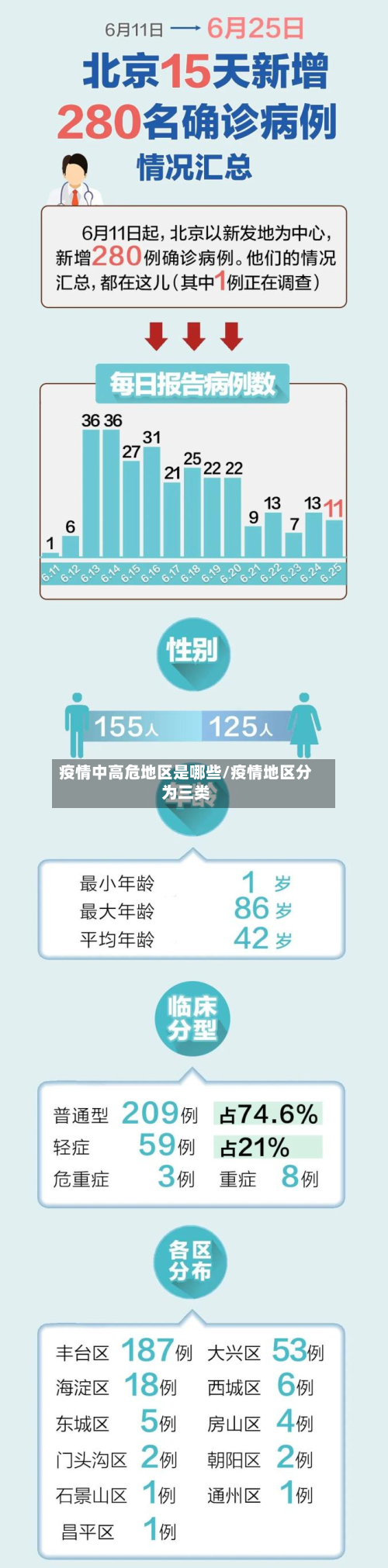 疫情中高危地区是哪些/疫情地区分为三类-第2张图片