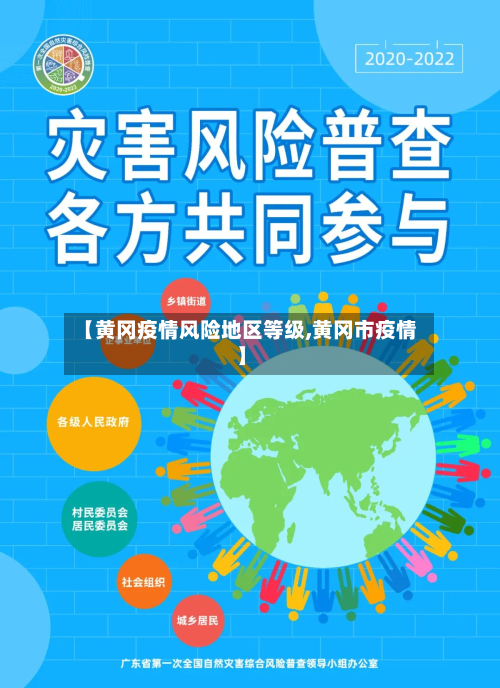 【黄冈疫情风险地区等级,黄冈市疫情】